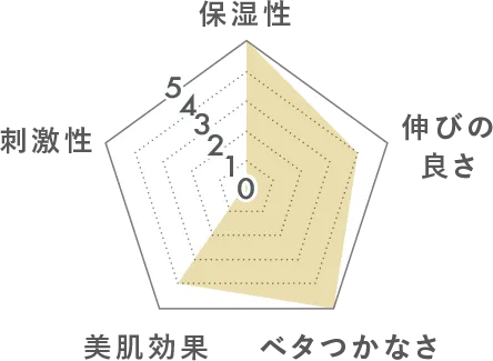 パラメータ